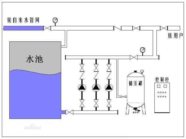 恒压变频供水设备的原理图