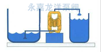 QBY氟塑料气动隔膜泵安装方式图1