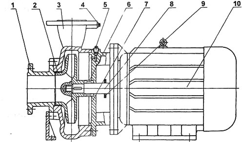 ISWB型单级防爆卧式管道泵结构图