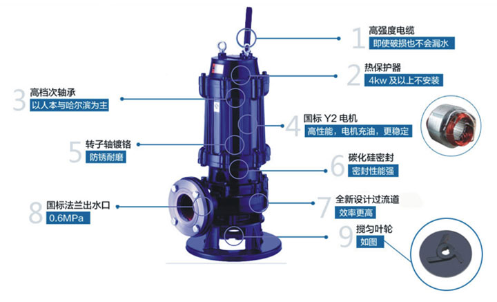JYWQ/JPWQ型自动搅匀式潜污泵结构图