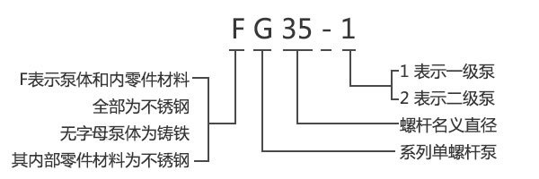 G型单螺杆泵型号编写方法图