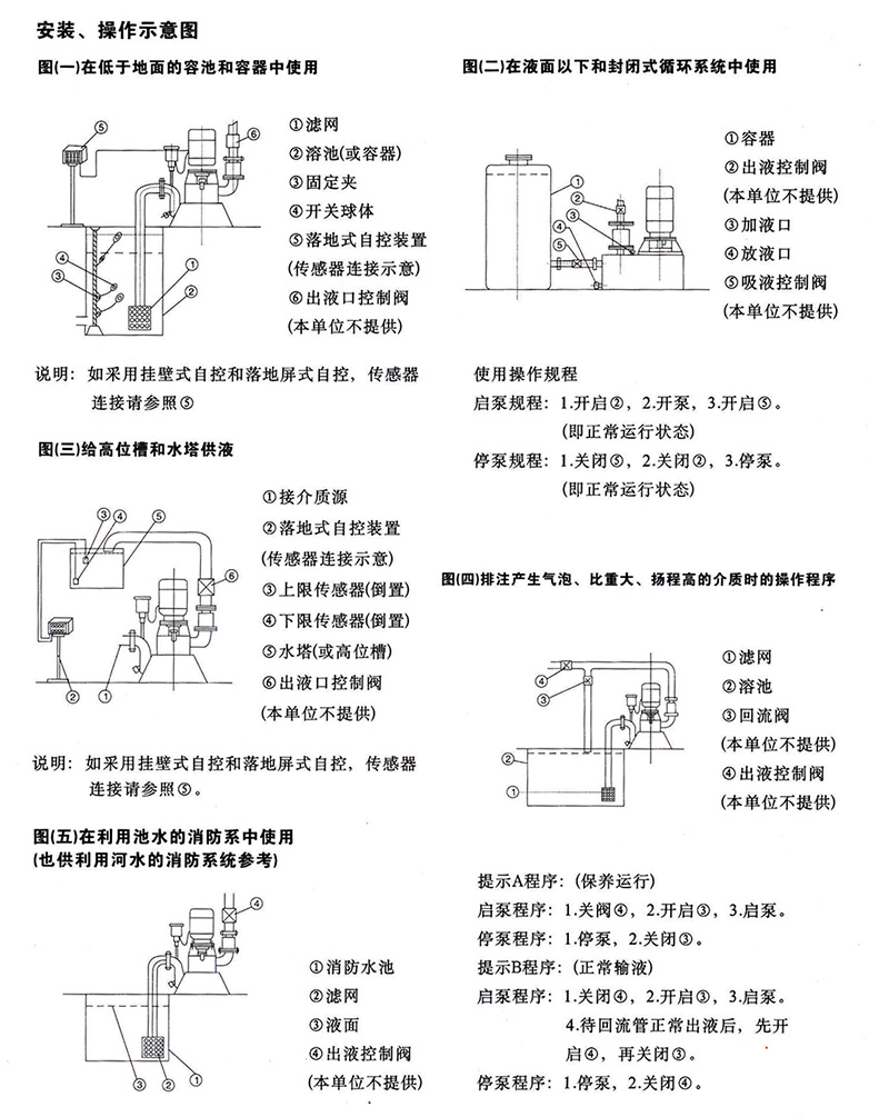 WFB系列立式无密封自控自吸泵结构图及外形安装尺寸图