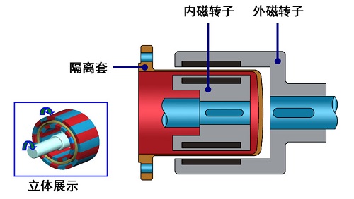 磁力泵内部结构图