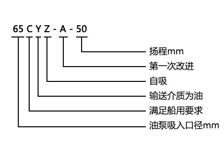 CYZ-A型防爆自吸式离心油泵型号意义