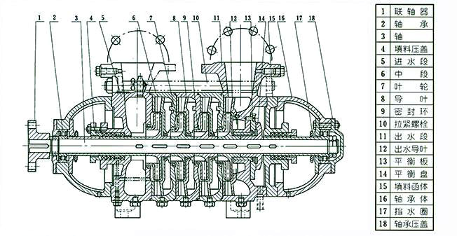 TSWA卧式多级离心泵结构图